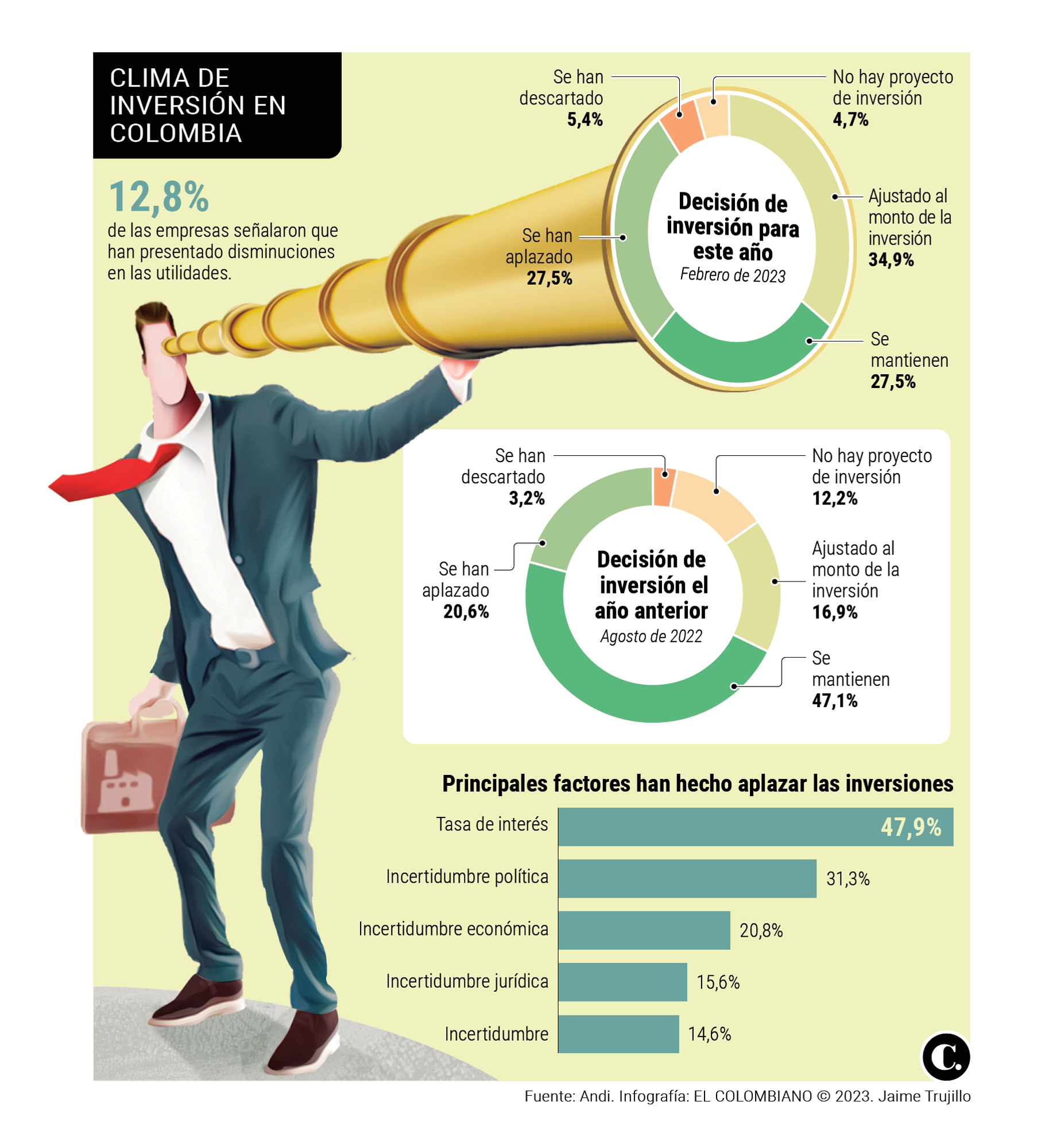 Infográfico Infográfico