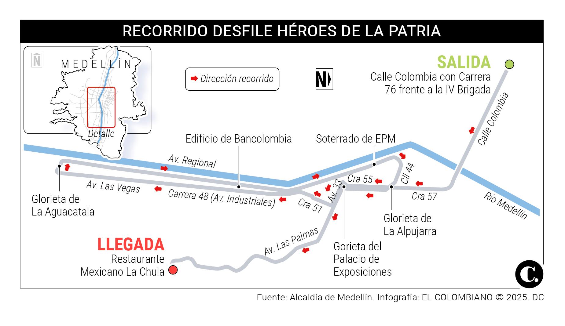 InfogrÃ¡fico