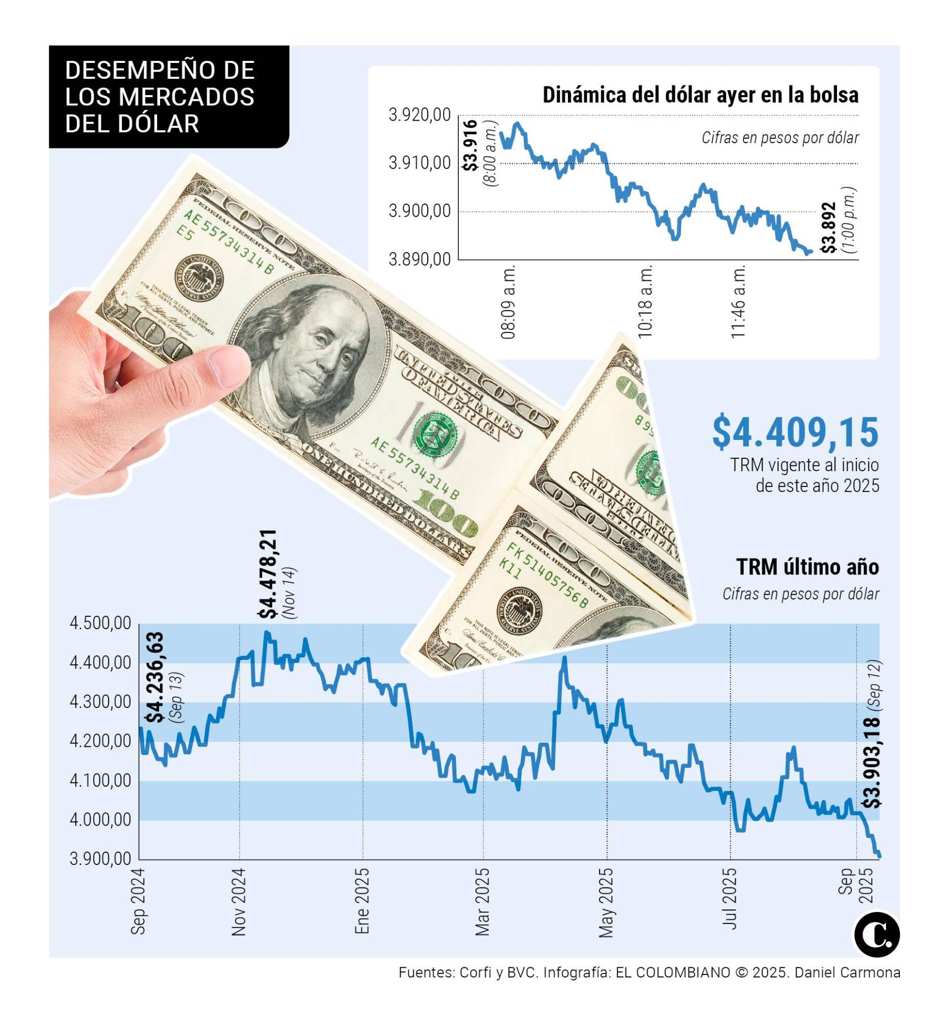 InfogrÃ¡fico