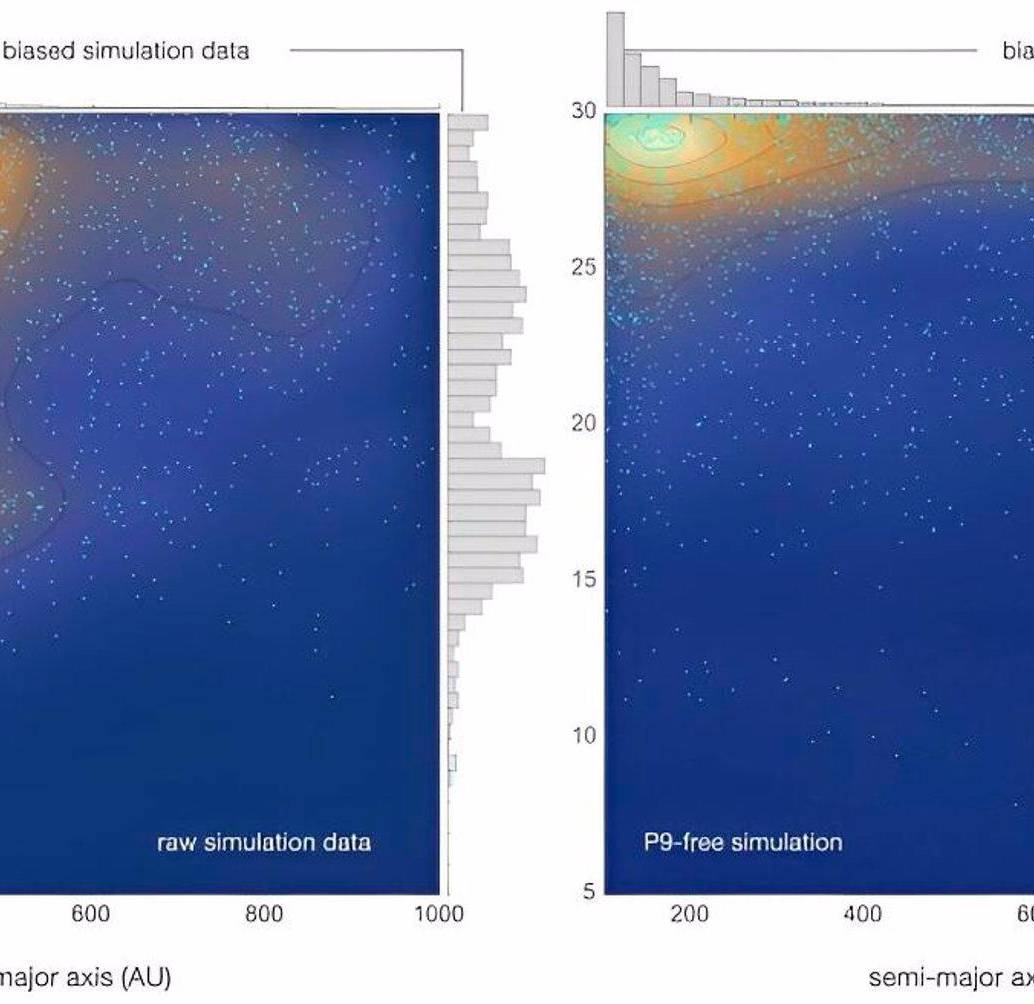 Una comparación de las distribuciones orbitales de simulaciones de N cuerpos con Planeta 9 incluido (izquierda) y sin Planeta 9 (derecha). Foto: Europa Press.