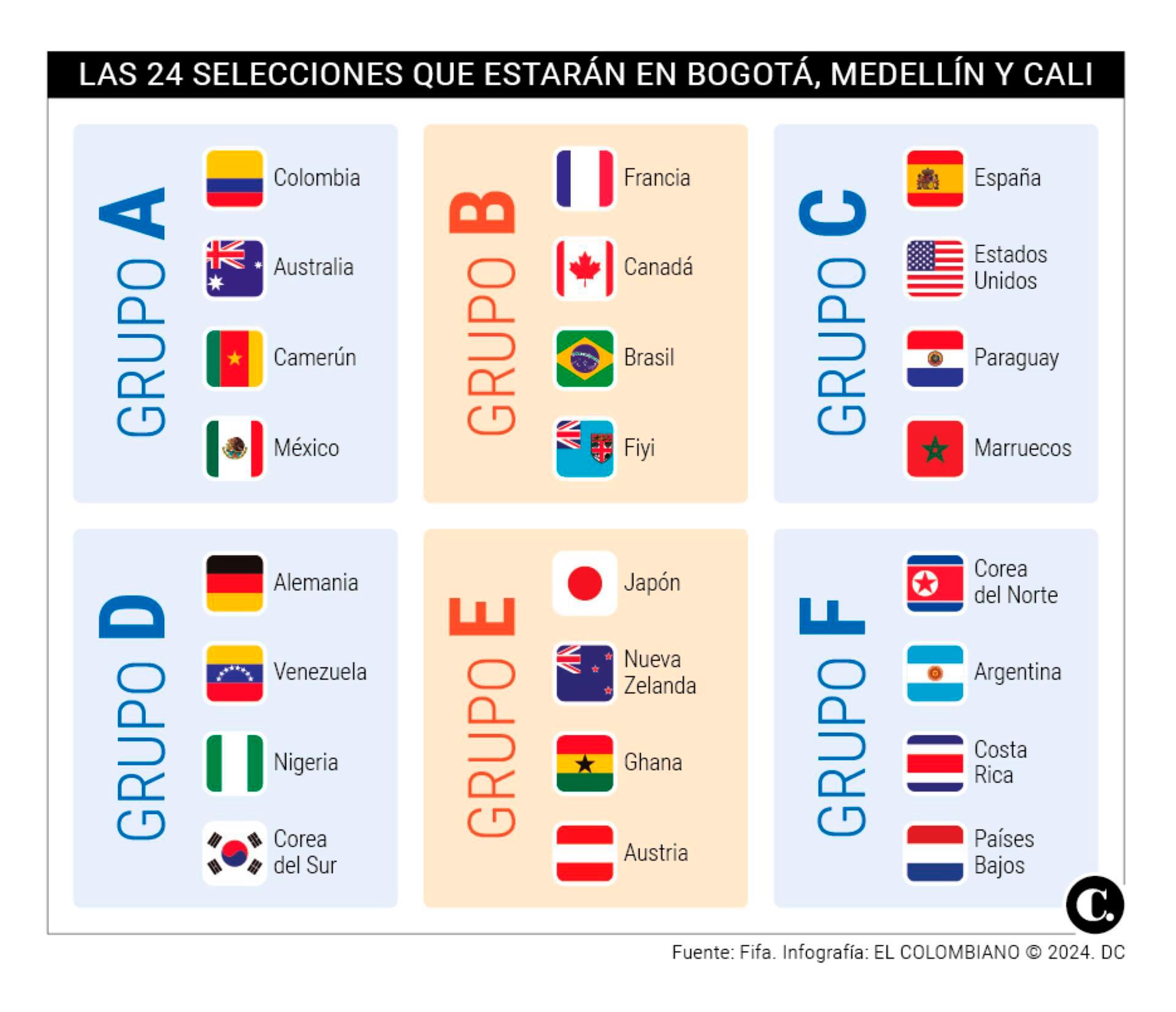InfogrÃ¡fico