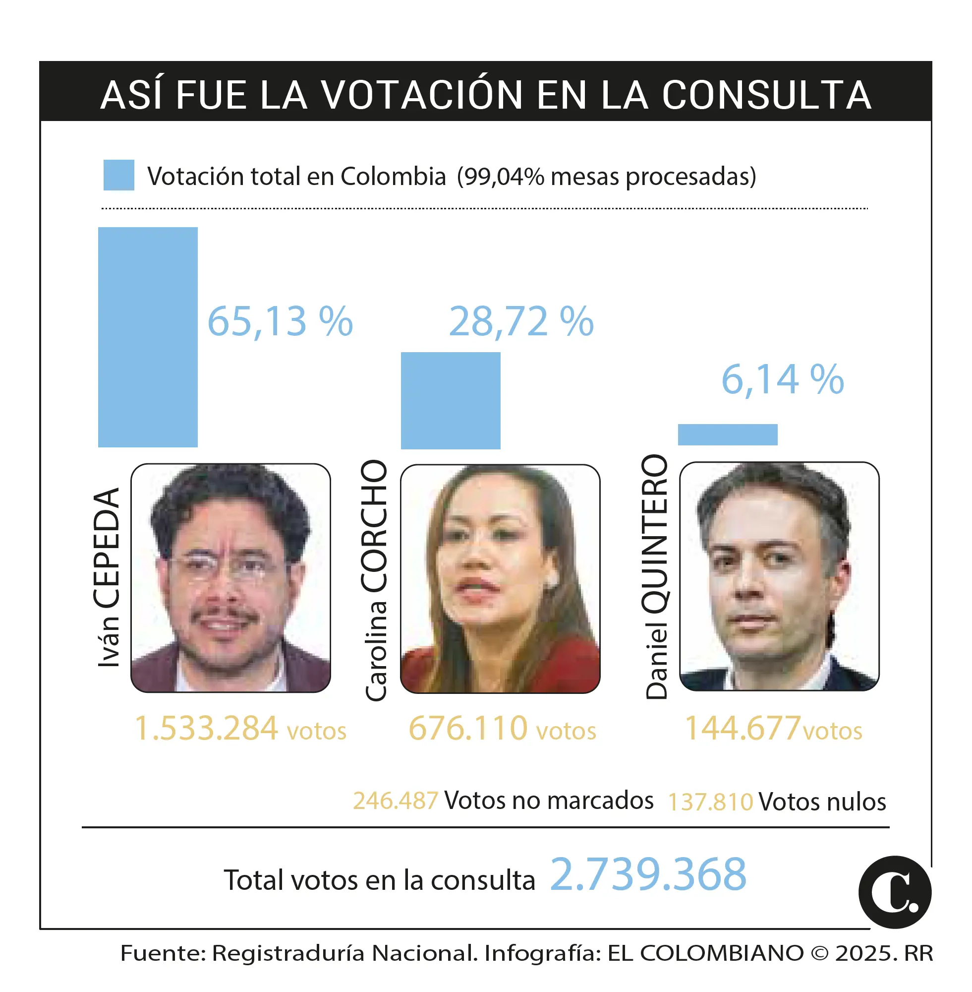 InfogrÃ¡fico