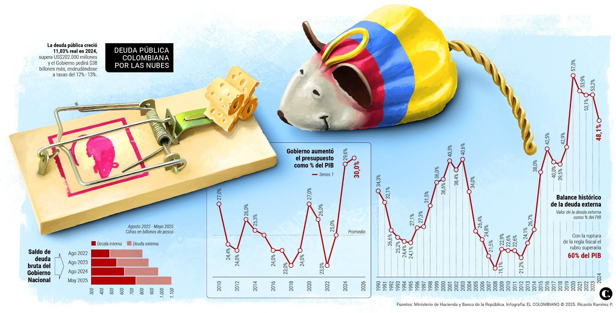InfogrÃ¡fico