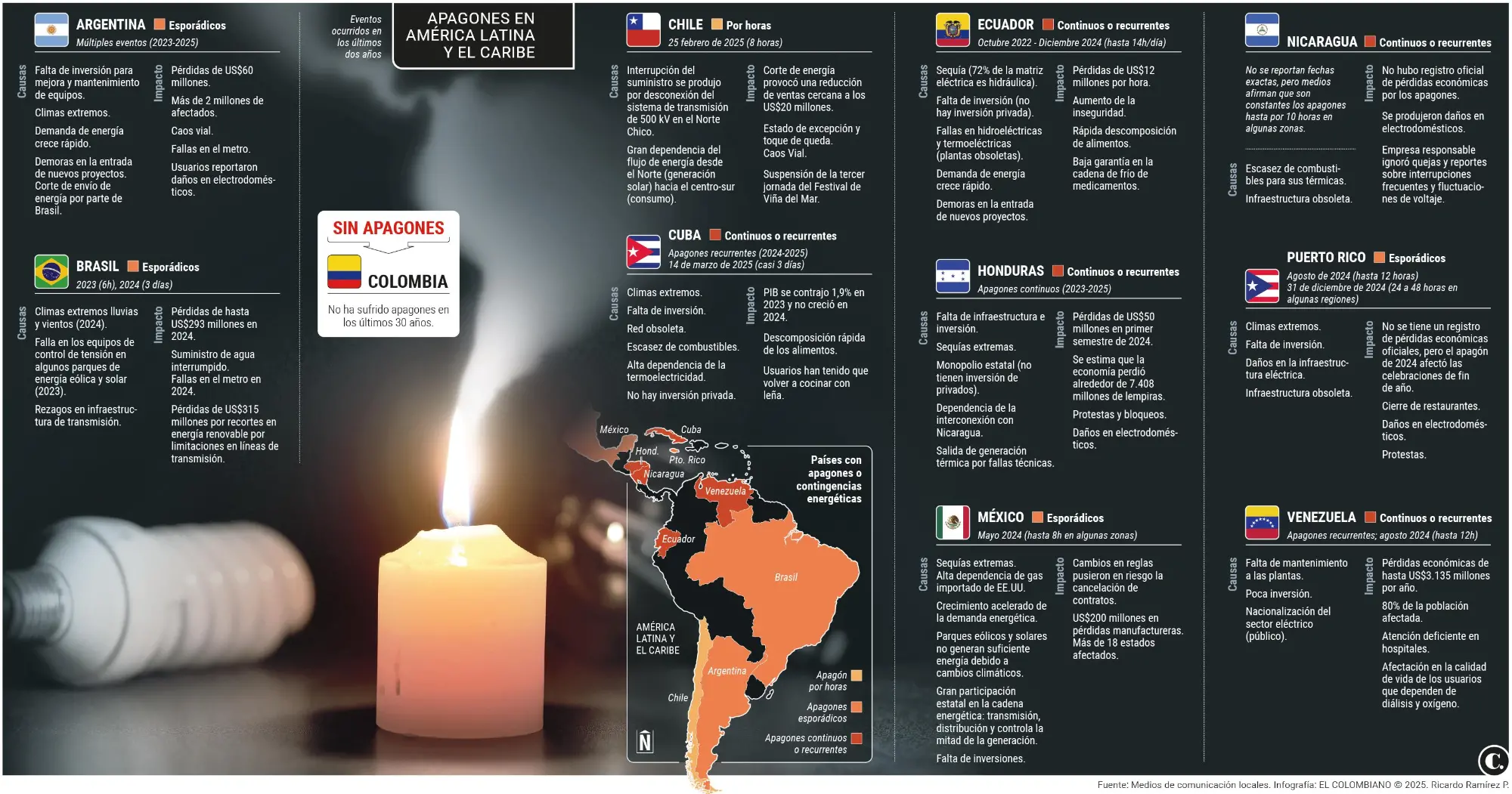 InfogrÃ¡fico