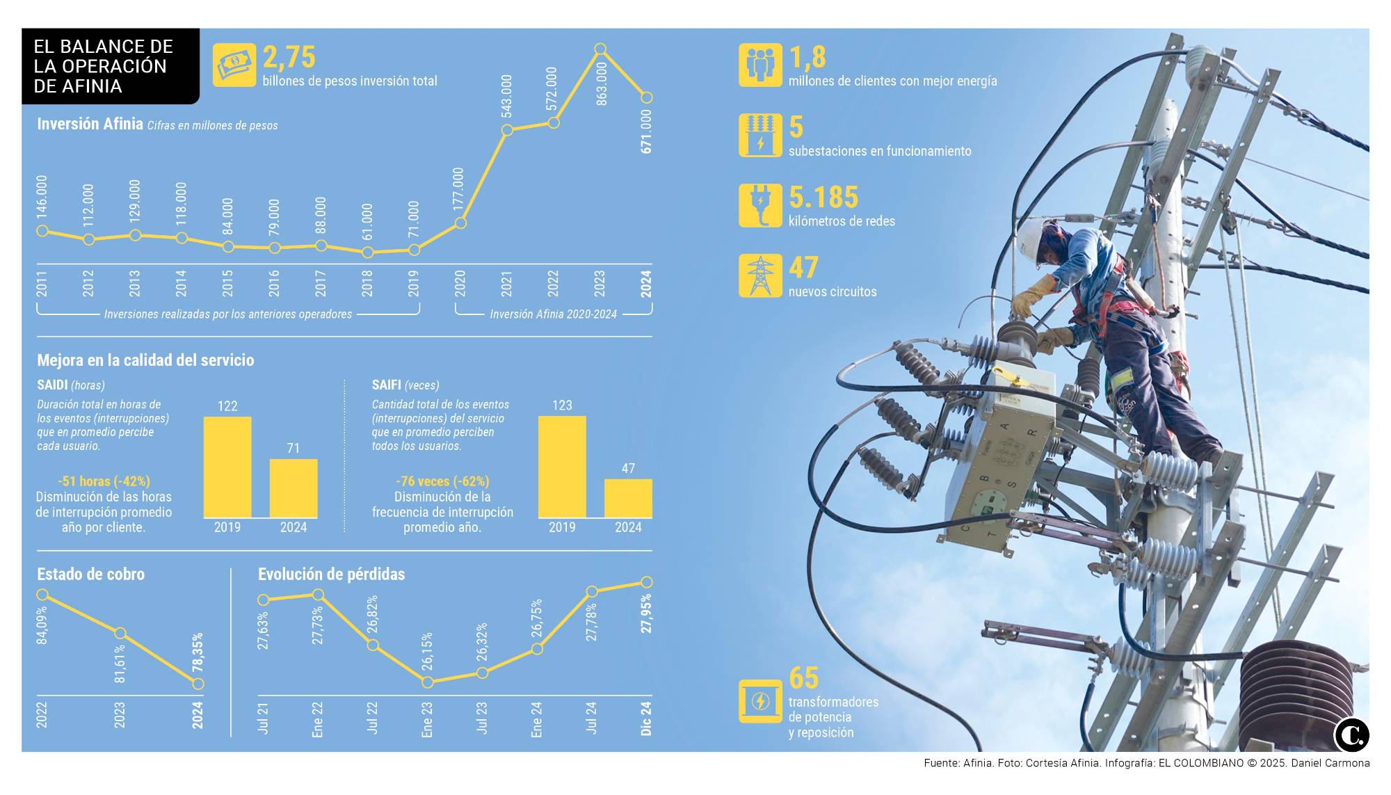 InfogrÃ¡fico