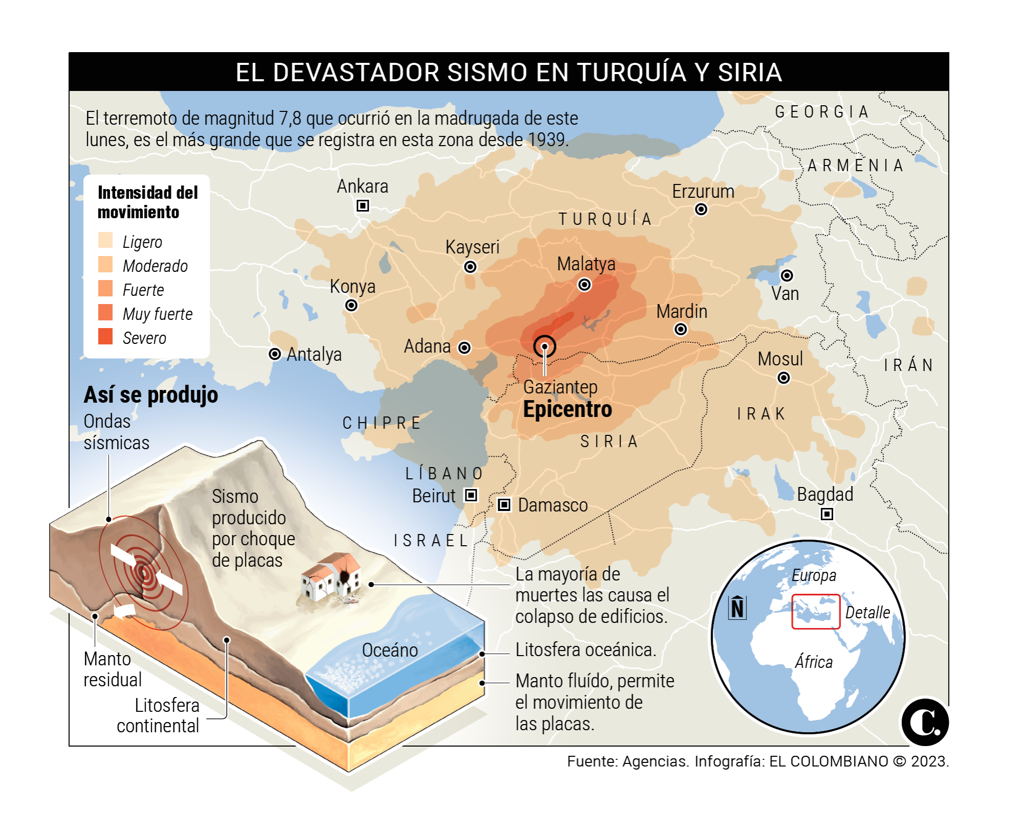 Siria y Turquía destruidas por el peor terremoto en casi un siglo 