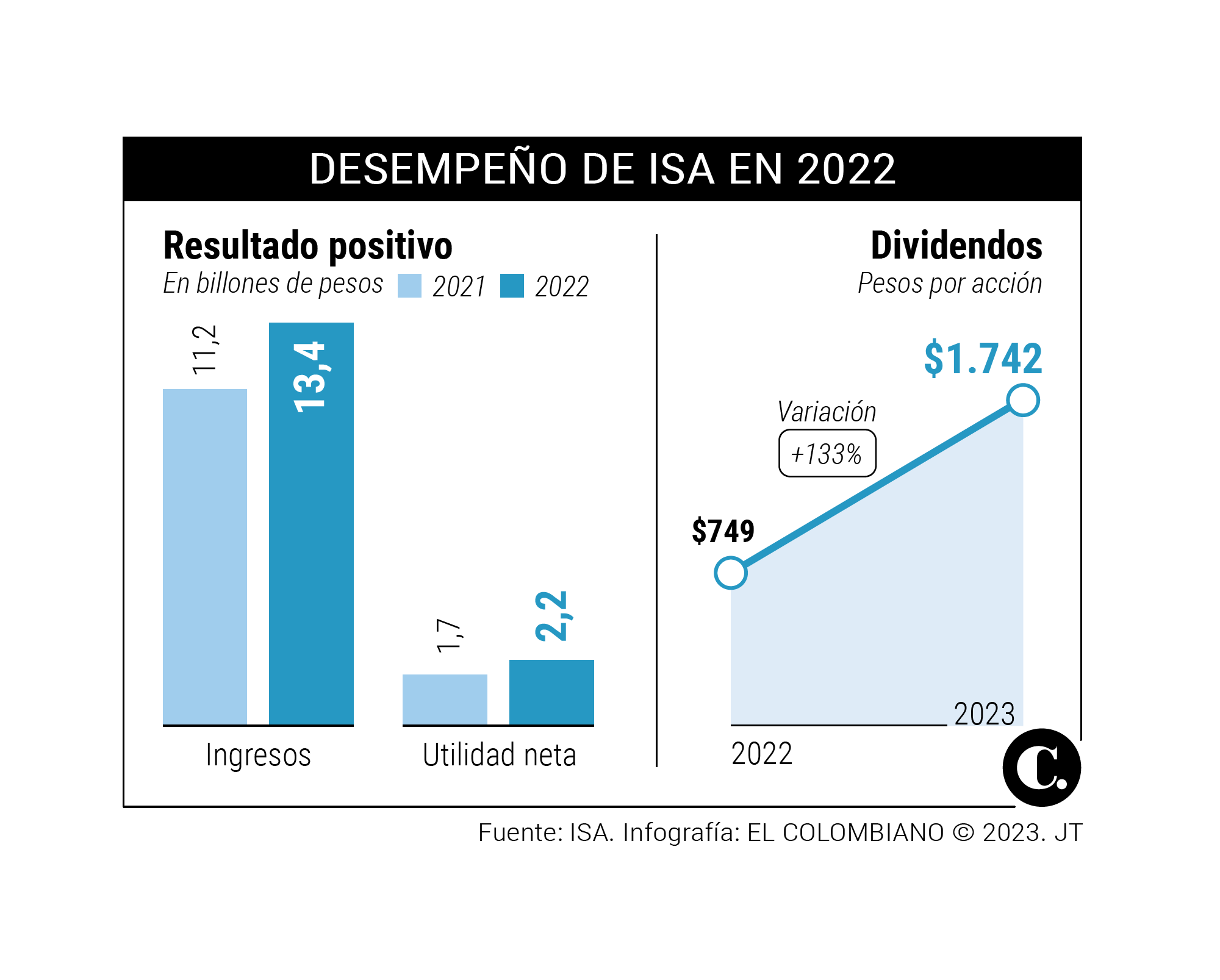 Infográfico Infográfico