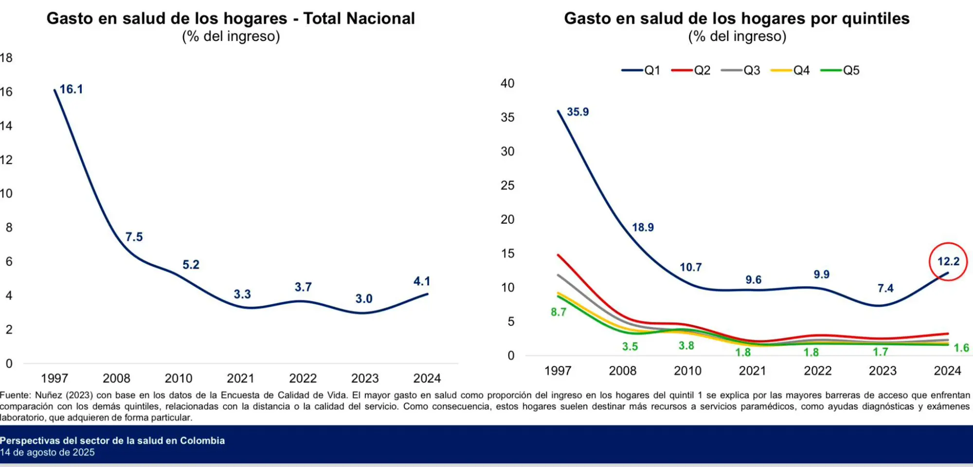 InfogrÃ¡fico
