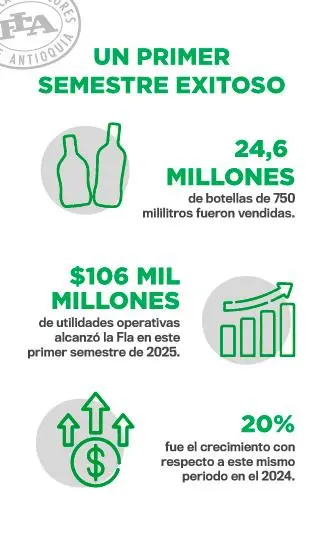 La FLA conquista en la casa y fuera de ella 