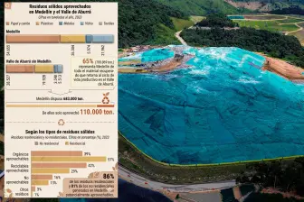 La meta del plan de desarrollo de Medellín (2024-2027) es llevar a 25% la tasa de residuos reciclables aprovechados. FOTO: MANUEL SALDARRIAGA