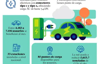 Sostenibilidad y electrificación, un compromiso de Autogermana