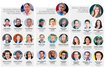 A la luz de las más recientes encuestas, apenas tres de los opcionados superan el 13 % de intención de voto: Gustavo Bolívar, Sergio Fajardo y Vicky Dávila. 