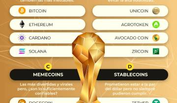Fixture de criptomonedas: de esta manera se agrupa el mundo cripto $!Fixture de criptomonedas: de esta manera se agrupa el mundo cripto