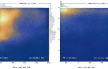 Una comparación de las distribuciones orbitales de simulaciones de N cuerpos con Planeta 9 incluido (izquierda) y sin Planeta 9 (derecha). Foto: Europa Press.