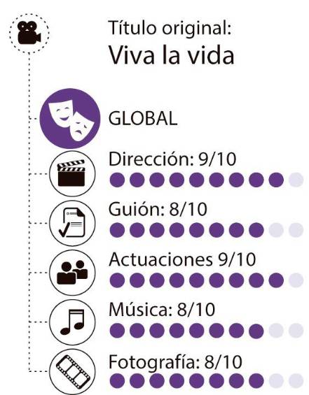 Hacer que la adultez cuaje: Viva la vida de Louise Courvoisier