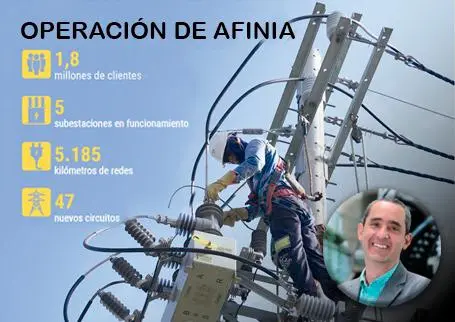Afinia tiene un universo de 1,8 millones de clientes, equivalentes a 6,5 millones de personas. FOTO Cortesía