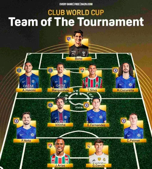 Este es el once ideal que eligió DAZN sobre el Mundial de Clubes, que dejó al Chelsea como campeón. FOTO TOMADA @DAZNFutbol