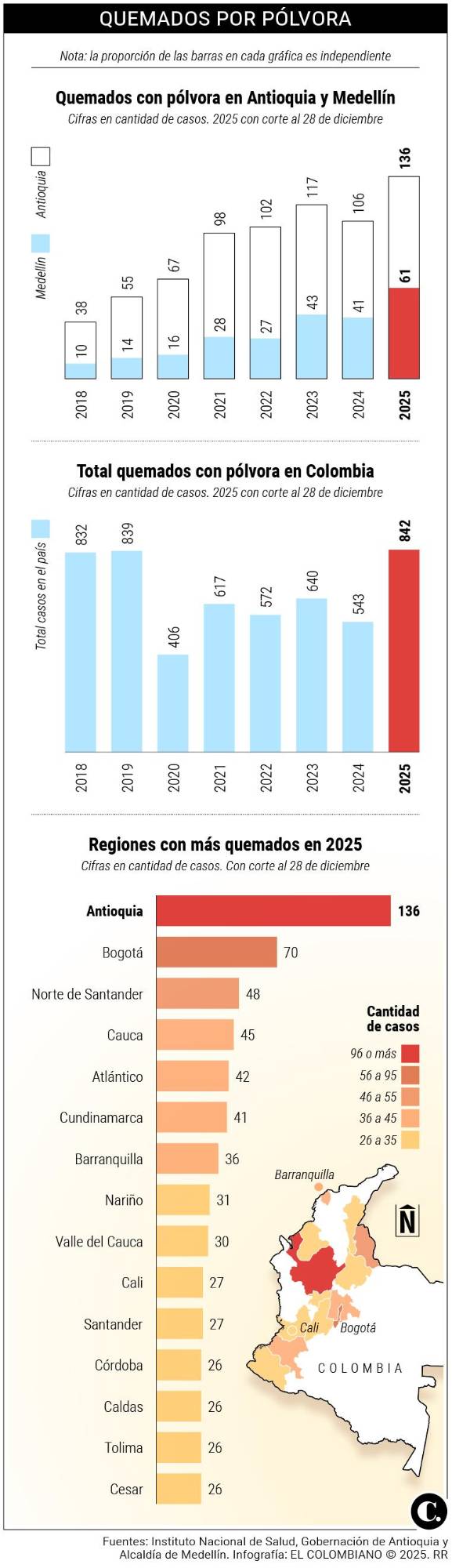InfogrÃ¡fico