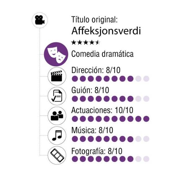 Emociones encontradas. Valor sentimental, de Joachim Trier