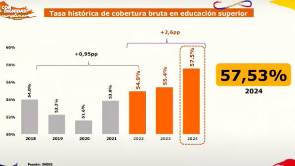 InfogrÃ¡fico