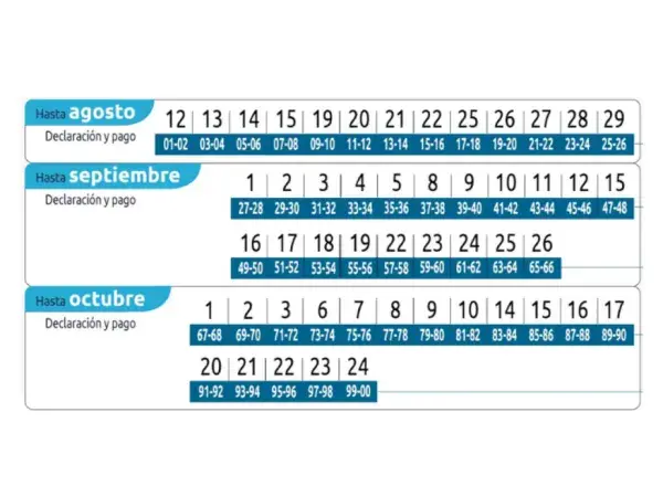 Calendario de la declaración de renta para el 2025.