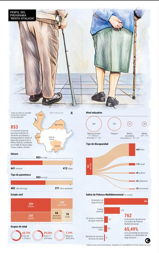 InfogrÃ¡fico