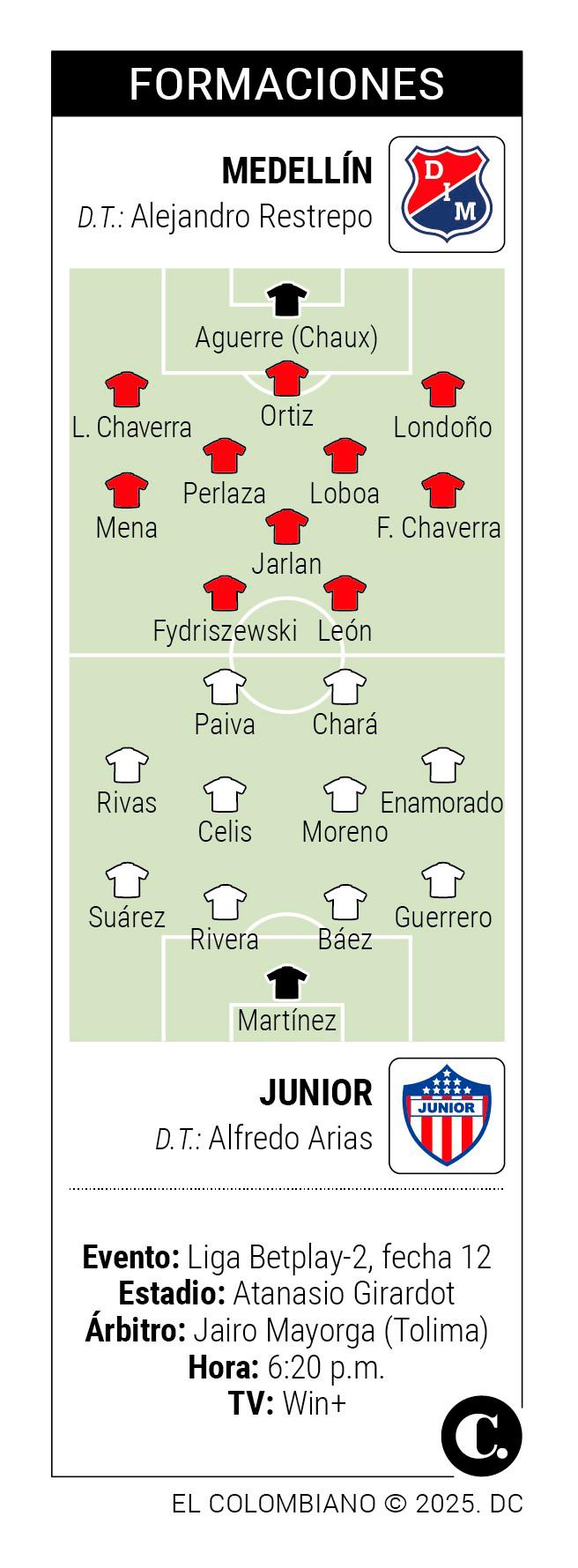 InfogrÃ¡fico