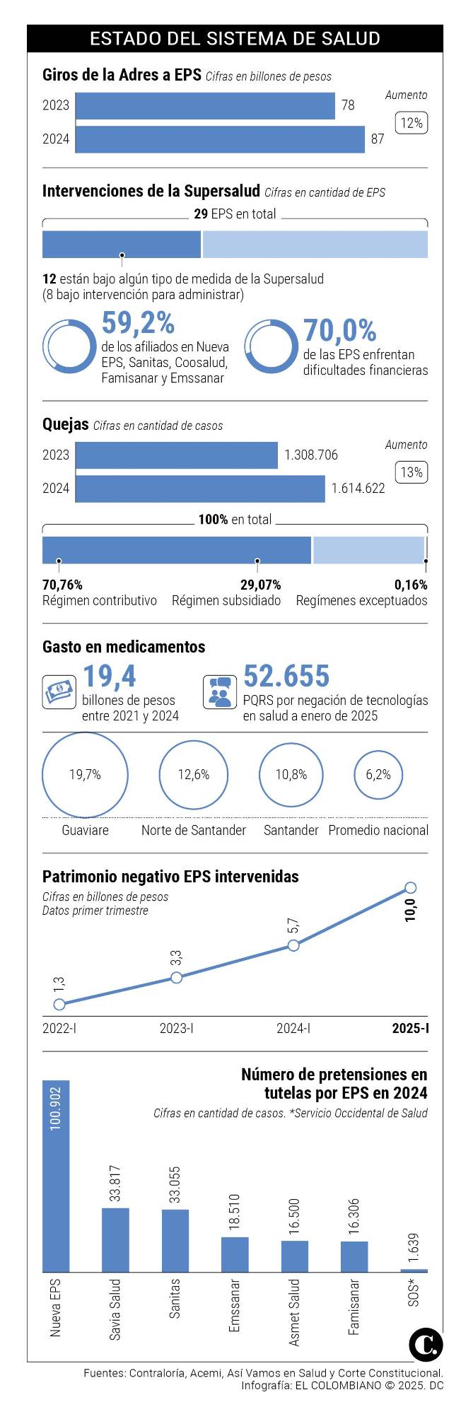 InfogrÃ¡fico