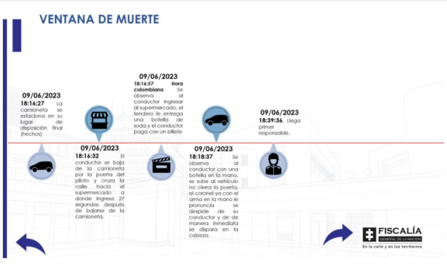 Cómo fueron los últimos minutos del coronel Óscar Dávila Fiscalía