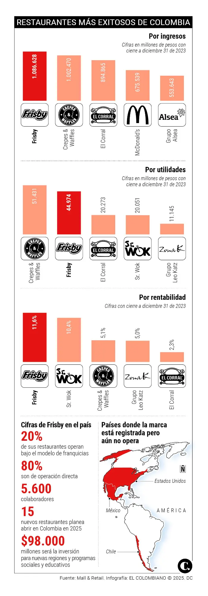 InfogrÃ¡fico