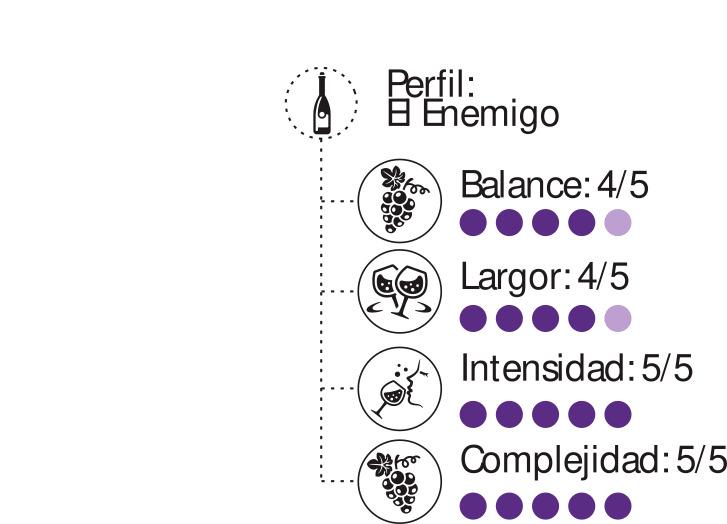 El jardín de Epicuro: ¿Conoces la uva Semillón?