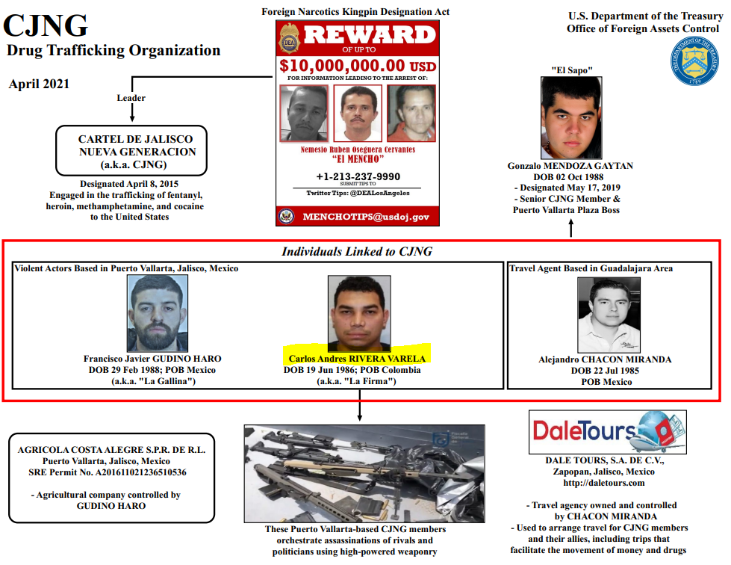 Organigrama del Cartel Jalisco. Foto: Departamento del Tesoro de EE. UU.