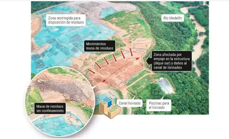 Vaso La Piñuela es la nueva celda del relleno La Pradera, con capacidad para operar hasta 2029.