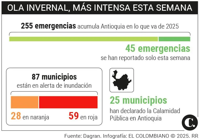 InfogrÃ¡fico
