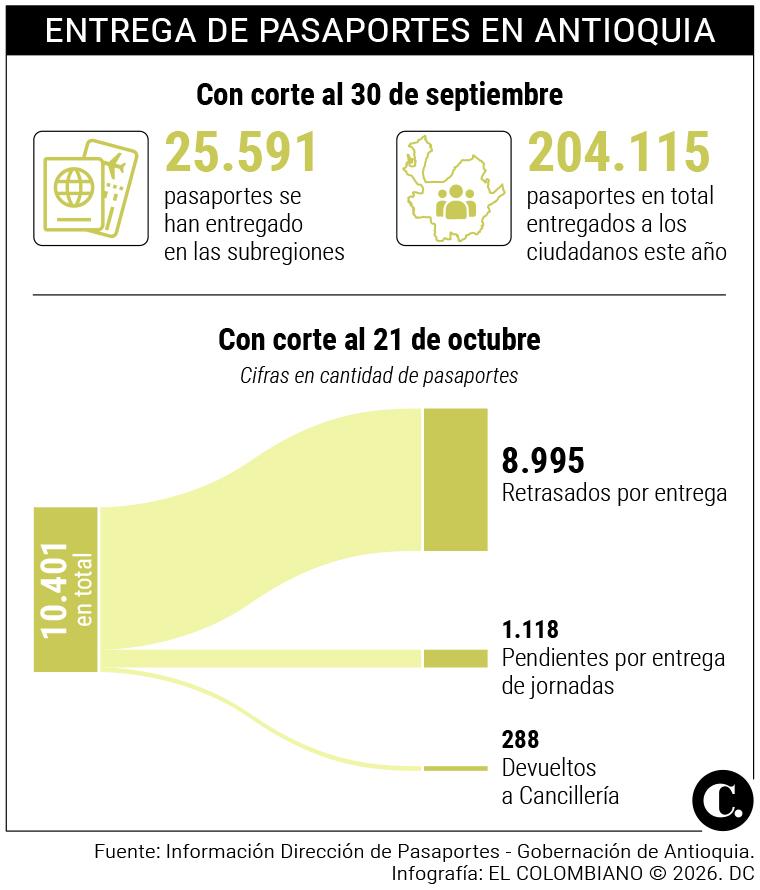 InfogrÃ¡fico