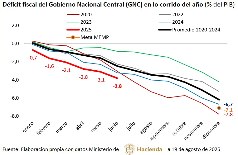 InfogrÃ¡fico