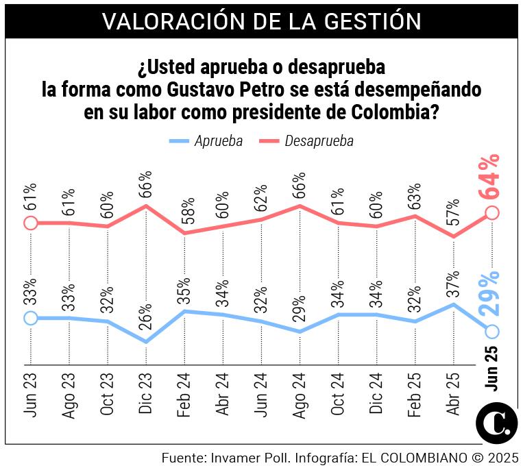 InfogrÃ¡fico