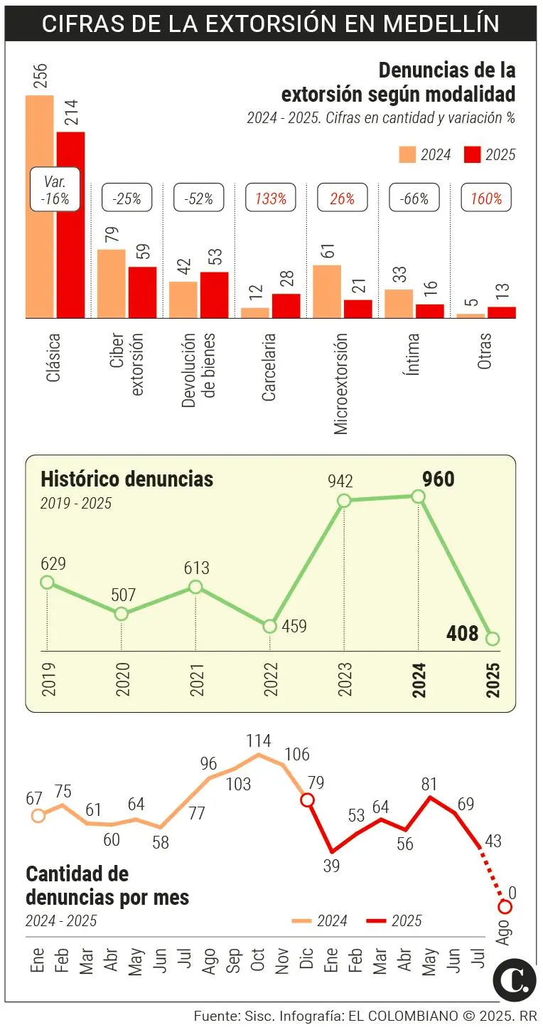 InfogrÃ¡fico