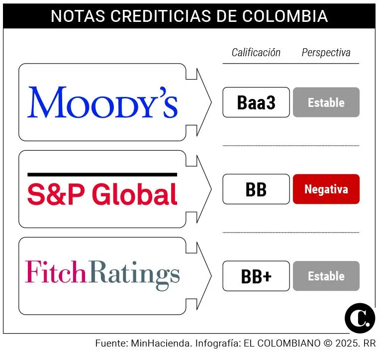 InfogrÃ¡fico