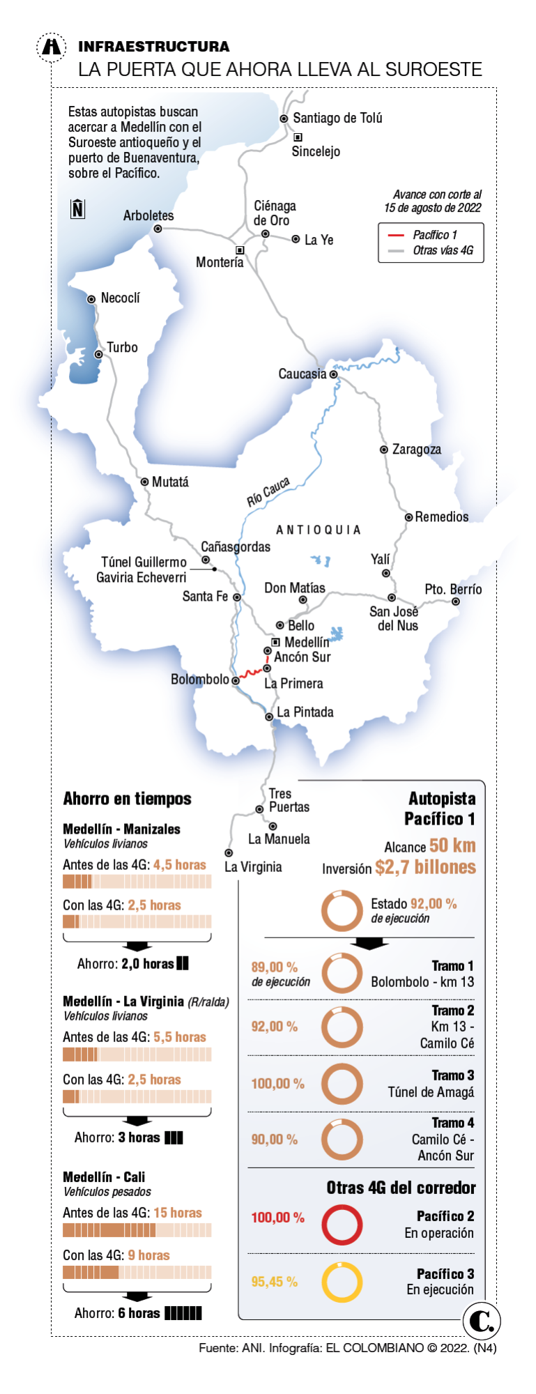 Infográfico Infográfico