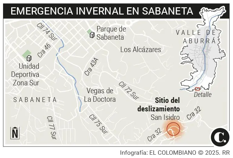 InfogrÃ¡fico