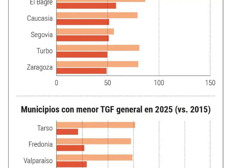 Panorama de natalidad por municipios. Infografía: El Colombiano