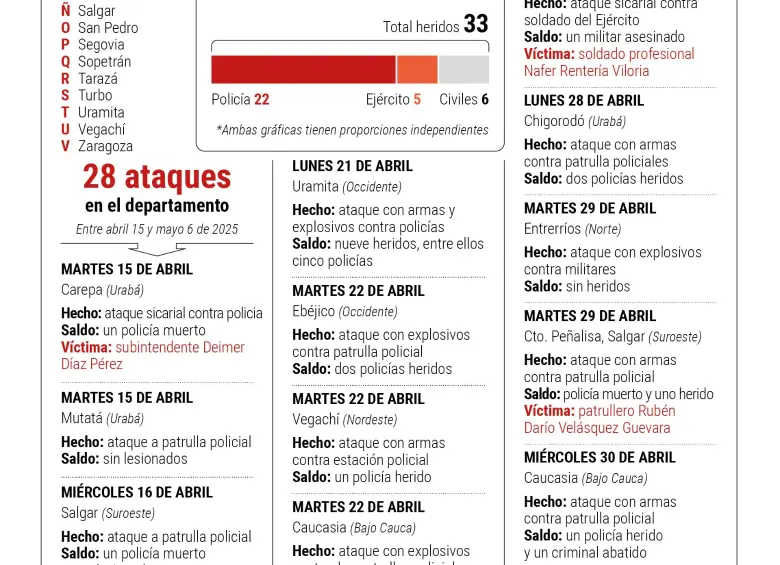 7.500 policías y soldados van tras el Clan del Golfo