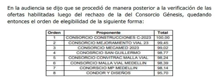 Tribunal anuló contrato de $70.000 millones de alcaldía Quintero: habrían direccionado licitación para favorecer a contratista