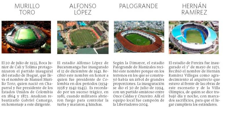 Este Es El Origen De Los Nombres De Los Estadios De Colombia A Cu L Se