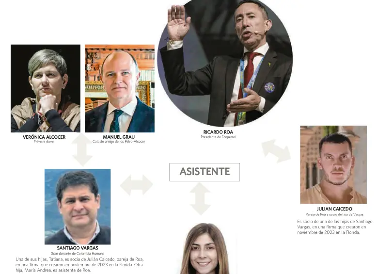 El roscograma incluye a la Primera Dama, Verónica Alcocer, así como a Julian caicedo, pareja de Roa y socio de María Andrea Vargas. FOTO: ARCHIVO PARTICULAR