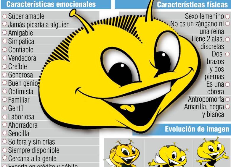 Descripción de la abejita Conavi. FOTO Colprensa