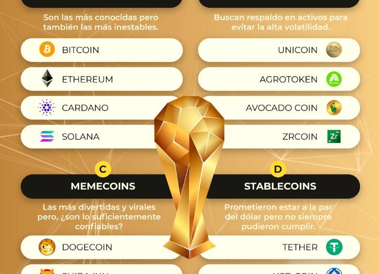 Fixture de criptomonedas: de esta manera se agrupa el mundo cripto $!Fixture de criptomonedas: de esta manera se agrupa el mundo cripto