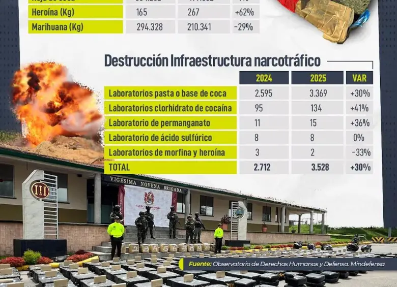 Informe de MinDefensa. Foto: Redes sociales Ministerio.