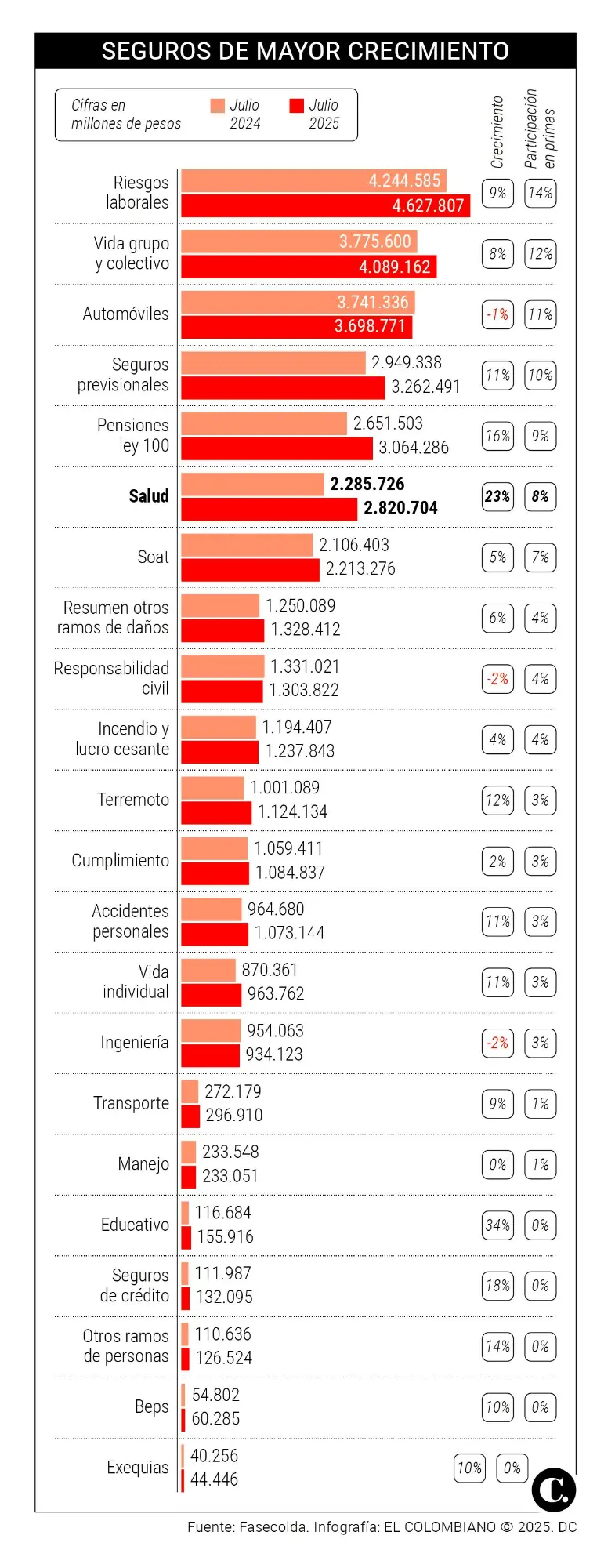 InfogrÃ¡fico